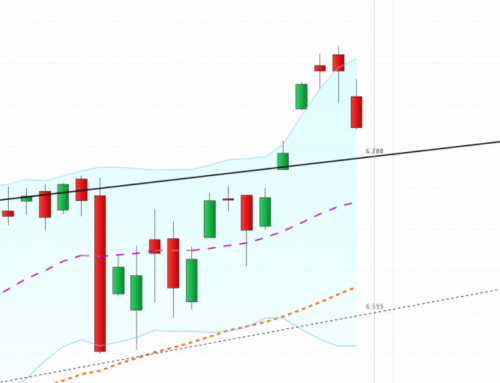 Unruhe in den Märkten
