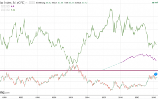 DollarI Index vesus Euro versus Yuan