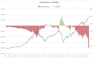 creditbalance - Lombardkredit versus S&P