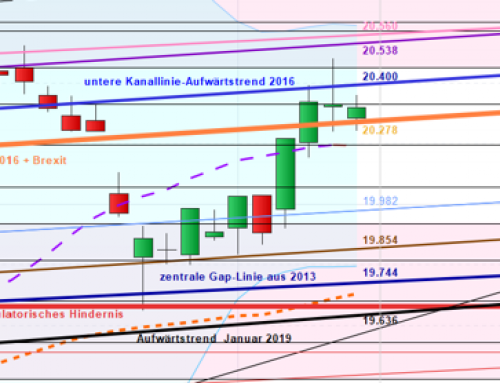 Aufmerksamkeitslinie 20.402