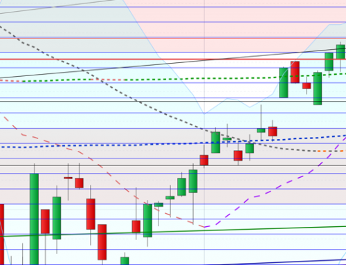 Schwacher Dollar, starker Dax