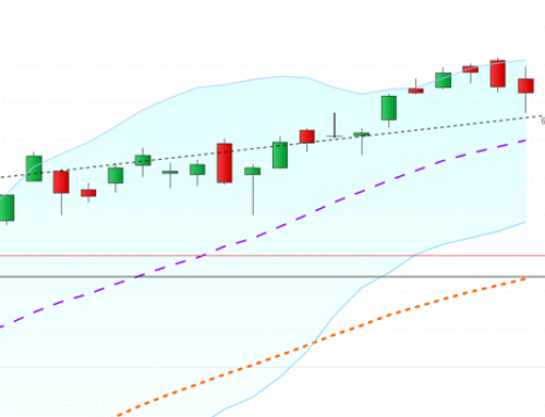 Zieht ein schwacher Euro  Anleger in den Dax?