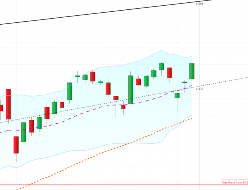 Non Farm Payrolls und Vollmond-Wochenende