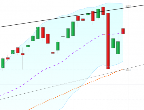 Wird Dax abgestraft?