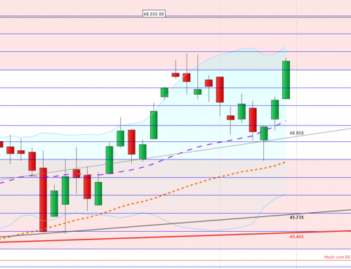 Ein großer Tag für Dax