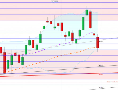Die Schlacht beginnt