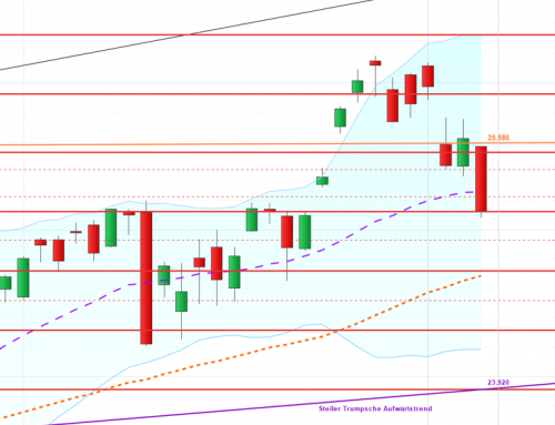 Vorwiegend schlechte Stimmung