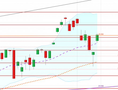 Trendwende oder nur Erholungsrallye