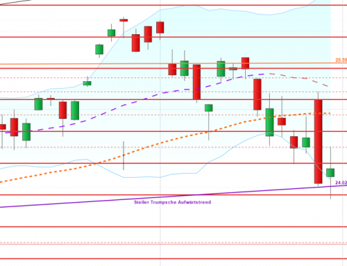 Am Ende behauptet und bereit zur Erholung