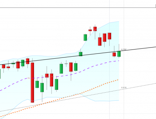 Dax mit starker Gegenreaktion zum Ende des kurzfristigen Zyklus