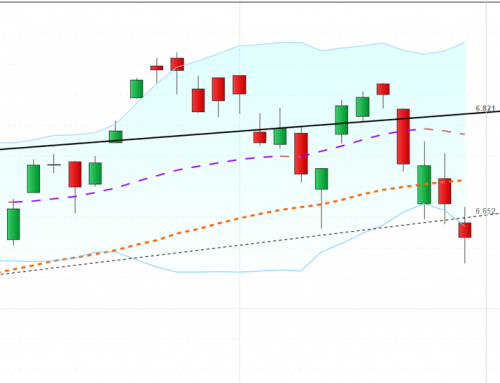 Ohne nennenswerte Erholung