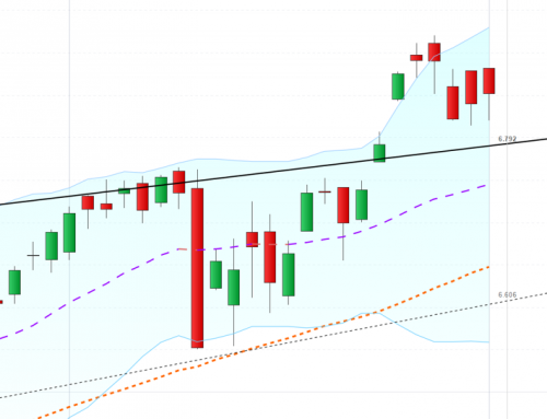 Marktschock mit Gap Down