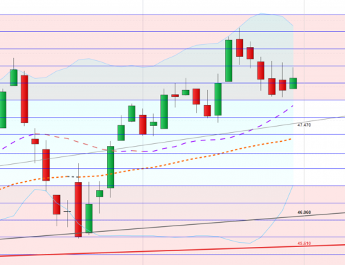 Noch vier Handelstage für eine mögliche Jahresendrallye