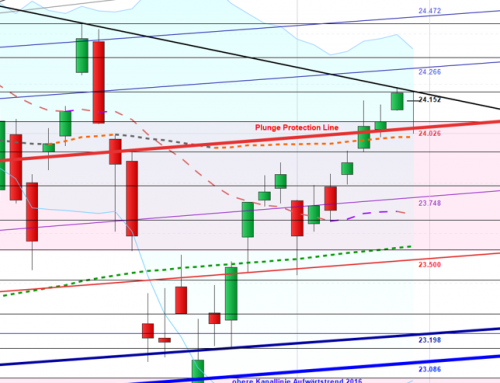 Fehlausbruch: Gefahr im Verzug