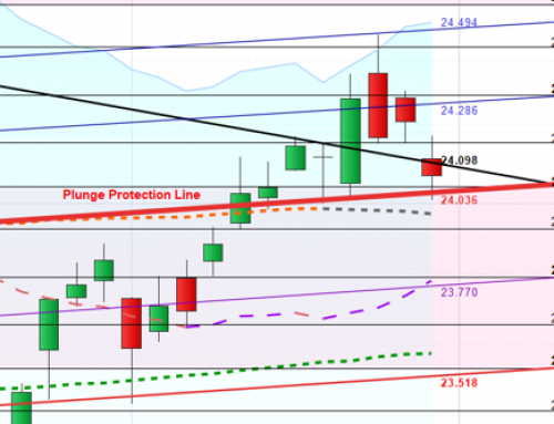 Der Abwärtstrend vom Allzeithoch