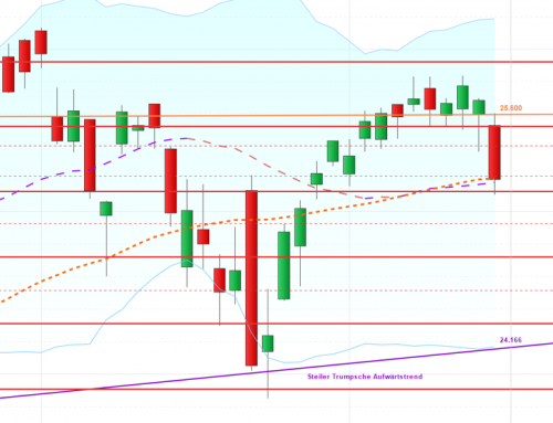 Qualifizierte Käuferschichten und qualifizierte Mehrheiten