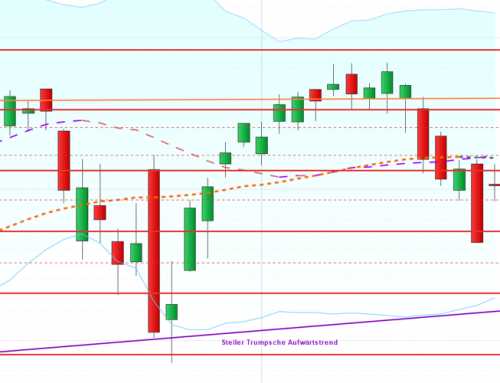 Gemeinschaftskredite