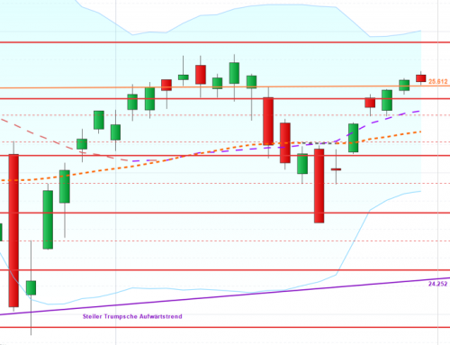 Zwischen Friedensverhandlungen und Marktturbulenzen