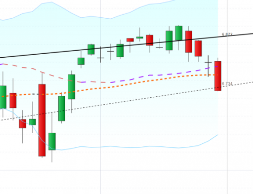 Zinsentscheid, russisches Vermögen und Großer Verfallstermin an den Börsen