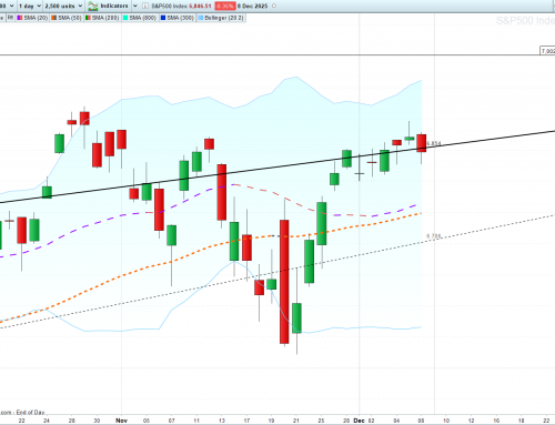 Inside Day für Anhänger