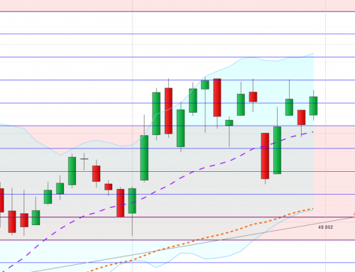 Ausbruch mit einem Gap-Up erwartet