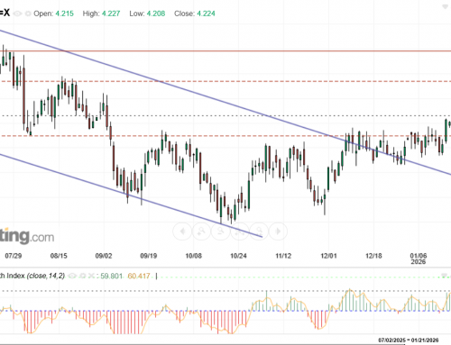 Neumond und plötzlich ganz neue Konstellationen am geopolitischen Firmament