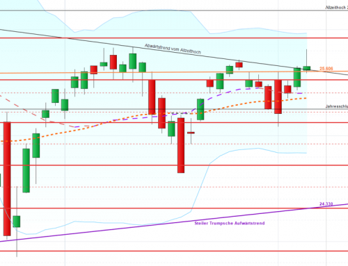 Aufgepasst, der Spannungsbogen war überzogen