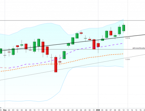 Dax auf Expansionskurs