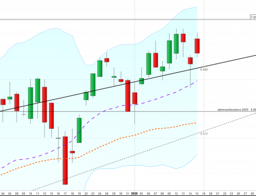 Hoffentlich keine Herzrhythmusstörungen