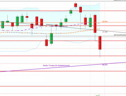 Kann Dax die Gefolgschaft verweigern?