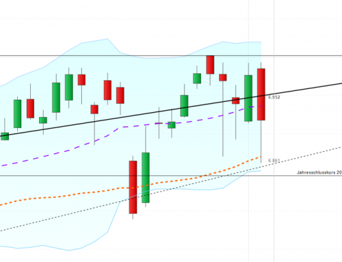 Starker Dax, schwacher Nasdaq