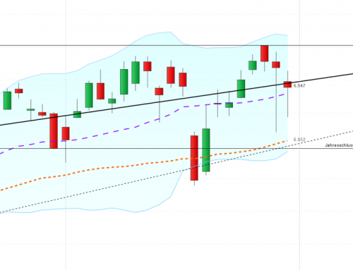 Heiße Nummer in einer möglicherweise verfahrenen Situation