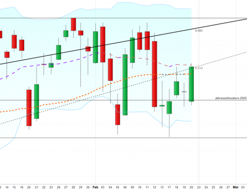 Eine Entscheidung wird gefordert