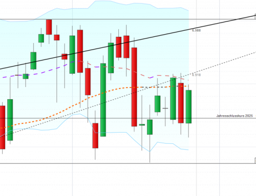 25.000 Punkte als Rettungsanker