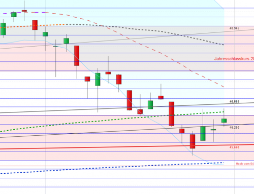 Eine Kurslücke an beliebter Stelle