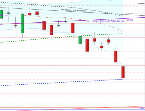 Zwischenerholung fällig? Ja oder Nein