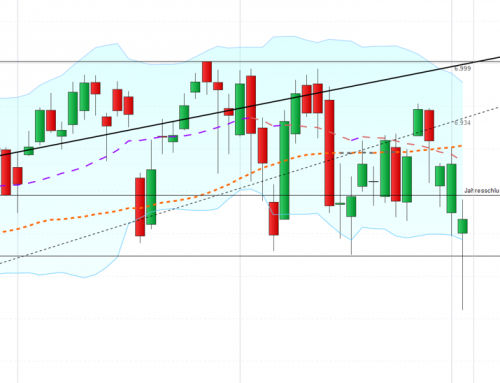 Erholung im Dax nun möglich, auch wünschenswert