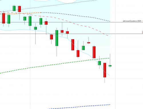 TACO: Ultimatum für das Ultimatum