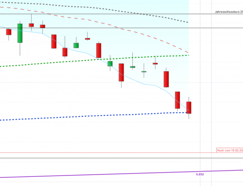 Wechselhaftes Umfeld aber Dax scheint stabil