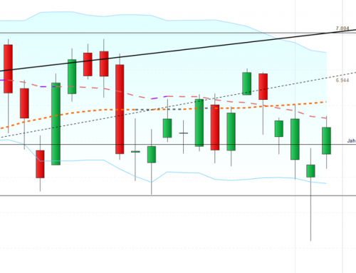Die Inflation ist ggf. ein  Treibstoff