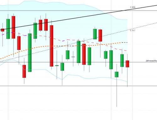 Aktion und Gegenreaktion