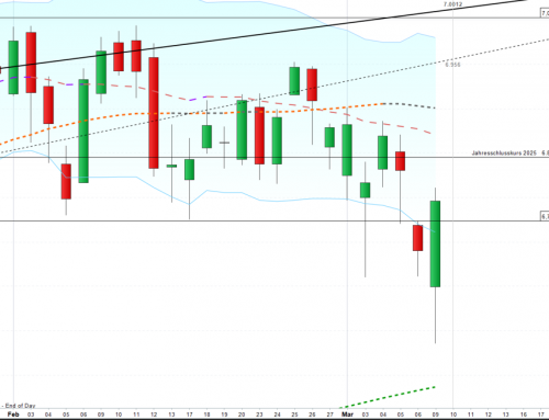 Wie weit kann man Vertrauen fassen?
