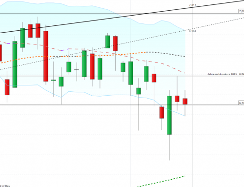 Verschärfung der Situation