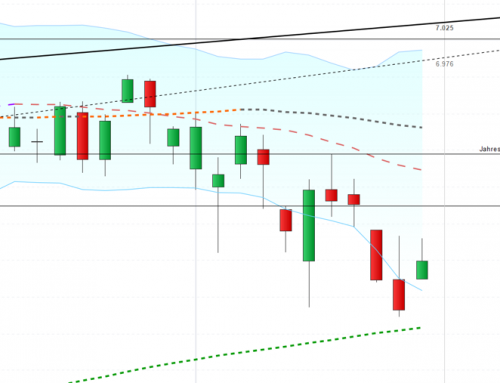 Stabilität ist vielleicht nur vorgetäuscht