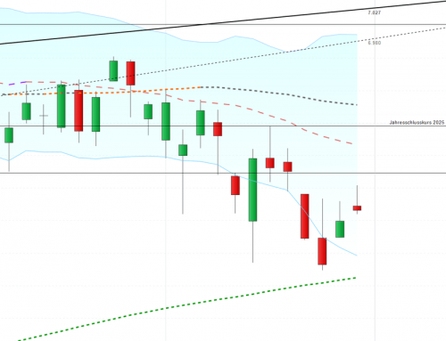 Großer Verfallstermin im Schatten der Notenbanken