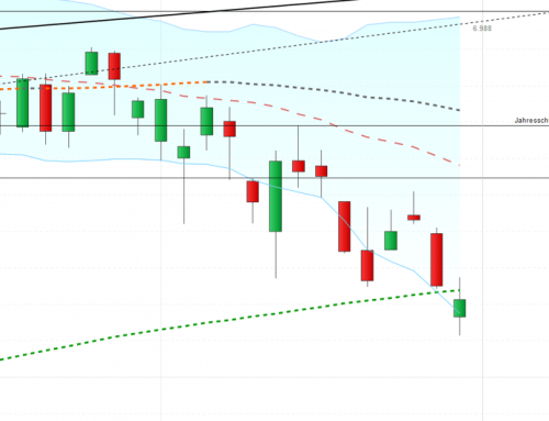 Ein Neumondtief  mit bearischen Charakter