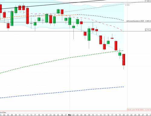 Zuerst eine Erschütterung  und dann….