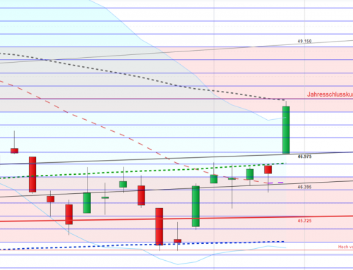 Schon wieder Zweifel