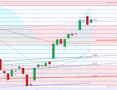 Gute Zeiten, schlechte Zeiten