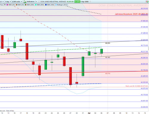 Dieser Atemzug soll der letzte sein?